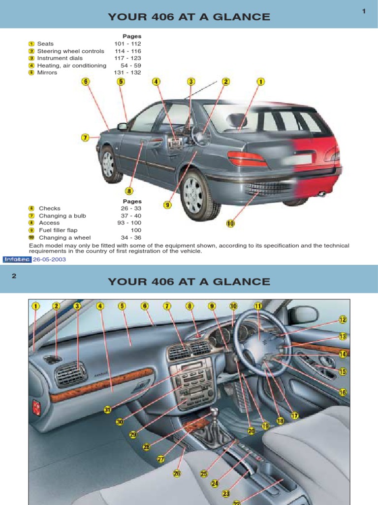 peugeot 406 user